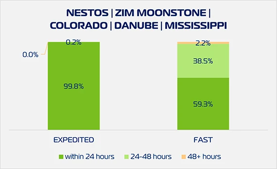 ZEX Cargo Pickup W1026