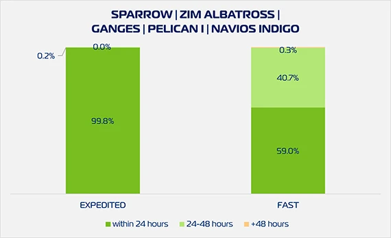 ZX2 Cargo Pickup W06