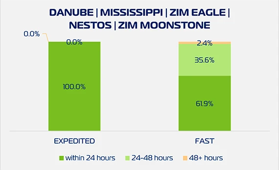 ZEX Cargo Pickup W1326