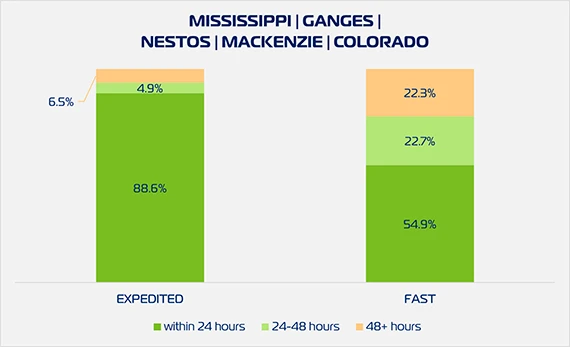 ZEX Cargo Pickup W52