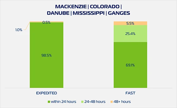 ZEX Cargo Pickup W49