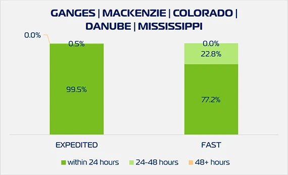 ZEX Cargo Pickup W1626