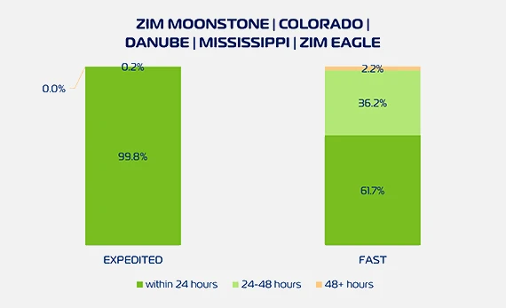 ZEX Cargo Pickup W09
