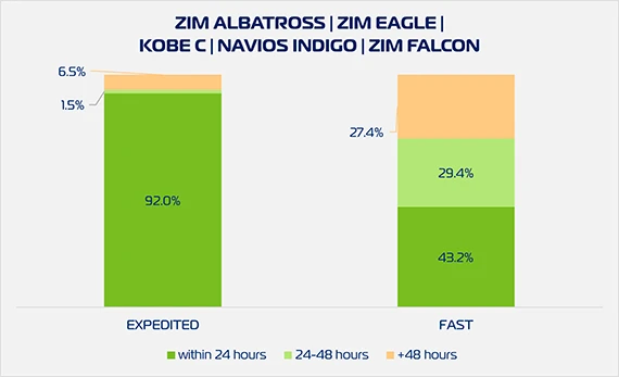 ZX2 Cargo Pickup W52