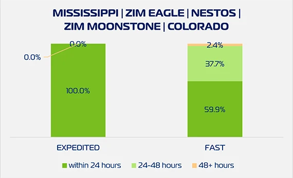 ZEX Cargo Pickup W1226