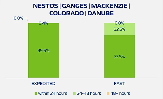 ZEX Cargo Pickup W1726