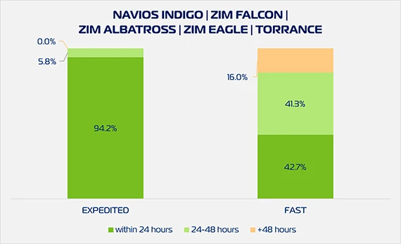 ZX2 Cargo Pickup W49