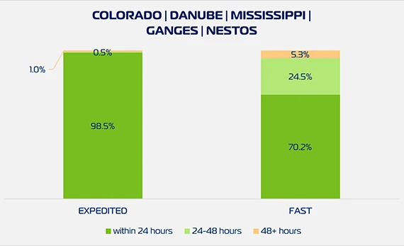 ZEX Cargo Pickup W48