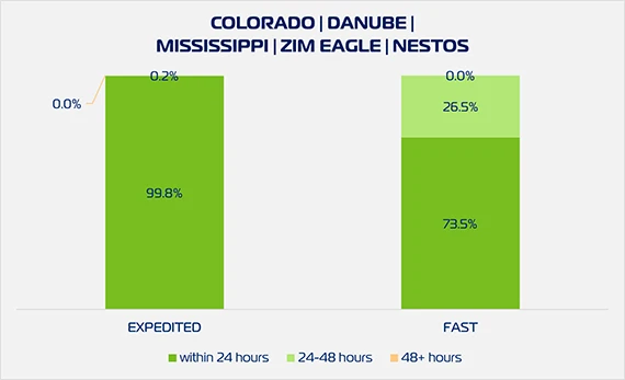 ZEX Cargo Pickup W08