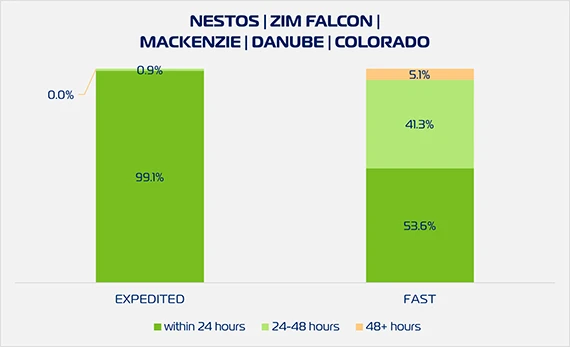 ZEX Cargo Pickup W44